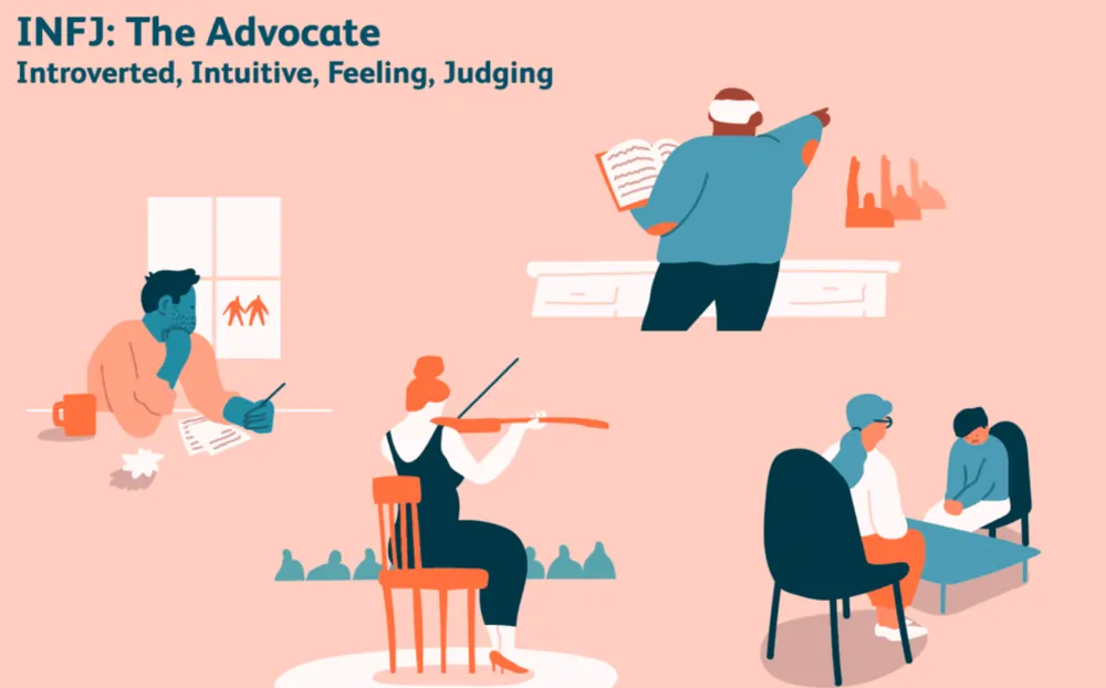 Infj тип личности